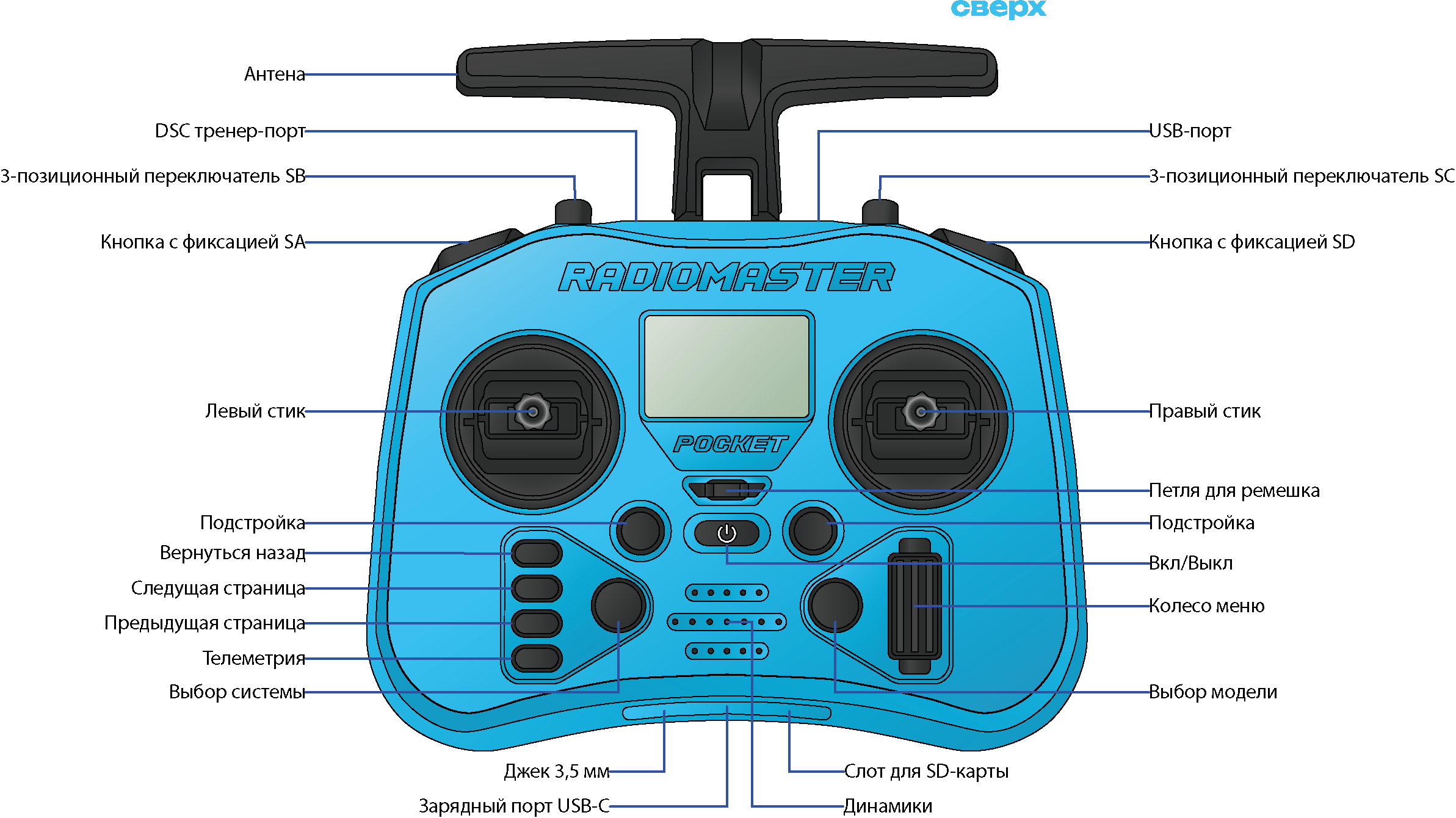 первая картинка пульта